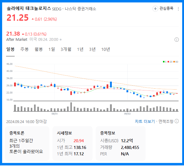 솔라에지 테크놀로지스