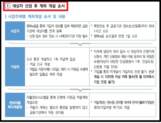 희망저축계좌 Ⅰ,Ⅱ 차이점, 조건확인, 신청방법