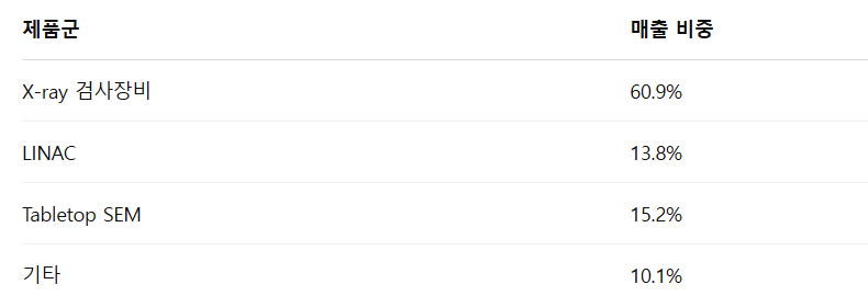 쎄크 공모주 청약일정 수요예측 기업정보