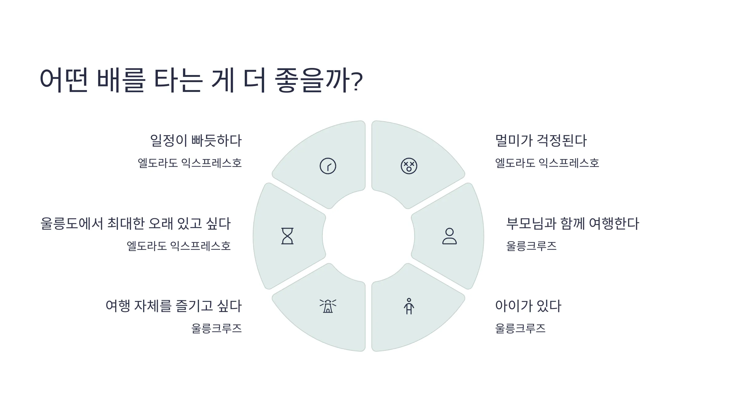 상황별 추천 표