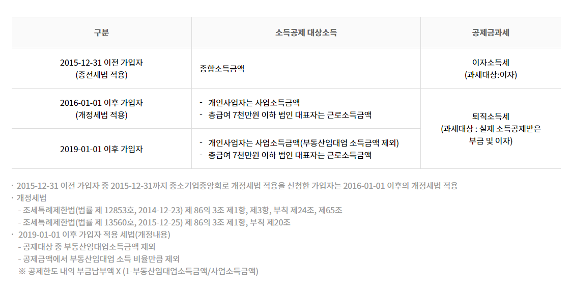 소득공제 대상소득 및 과세방식