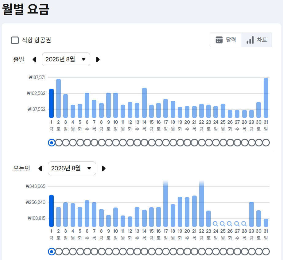 스카이스캐너-가격비교-차트