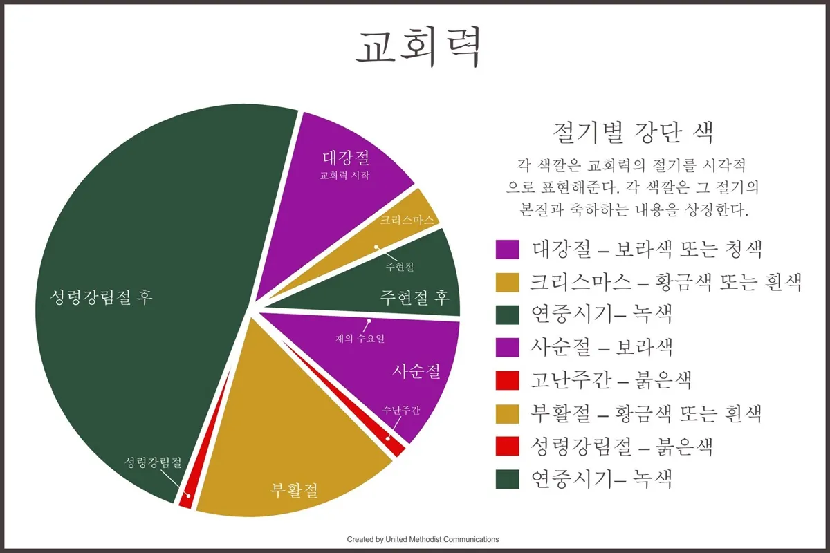 2025 기독교 절기 날짜 주간_2