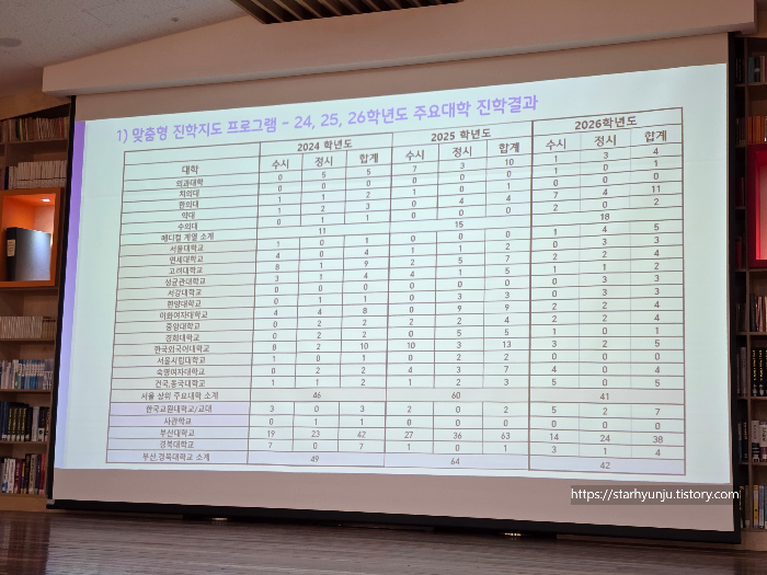 센텀여고 입결