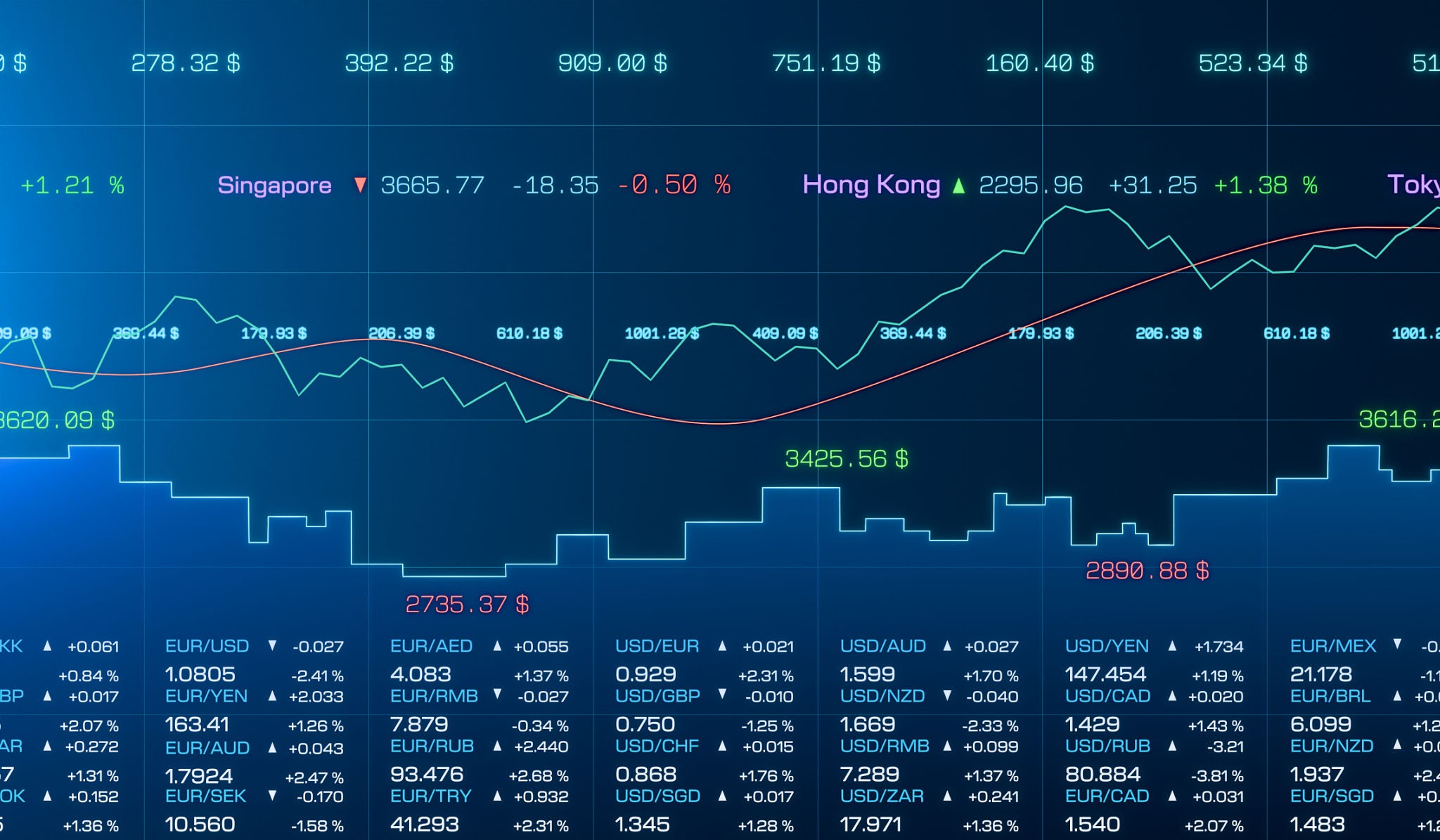 2026년 첫 거래일 코스피 급등&amp;#44; 투자자들이 주목하는 포인트