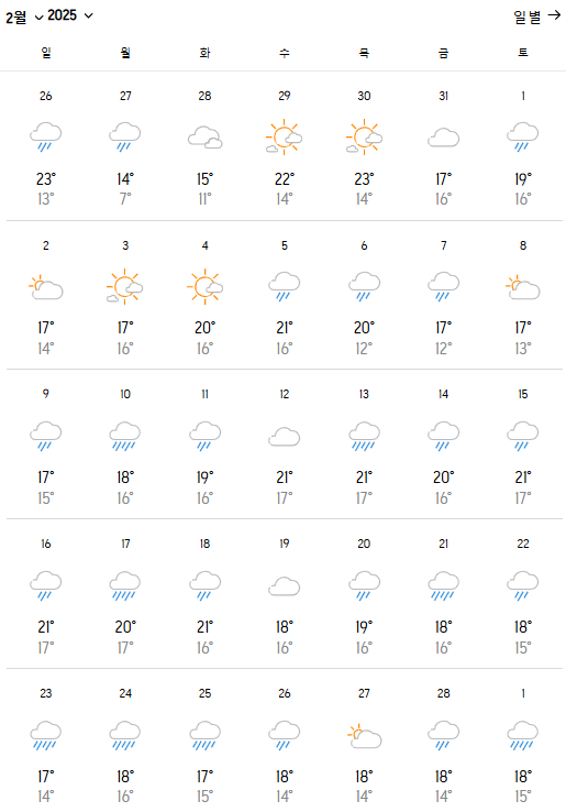 대만 2월 날씨와 옷차림 정보 (2월 가볼만한 곳)