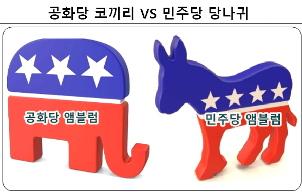 미국 공화당 민주당 정책 비교
