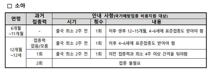 베트남 여행 전 홍역 증상&middot;예방접종 비용&middot;병원 정보