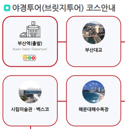 부산 시티투어버스 예약