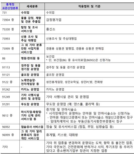 출처 : 소상공인 배달 &amp;#44; 택배비 지원
