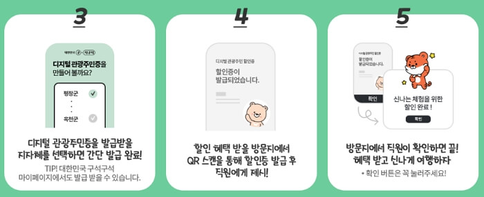 2024 관광주민증 발급, 사용 방법 (최신판)