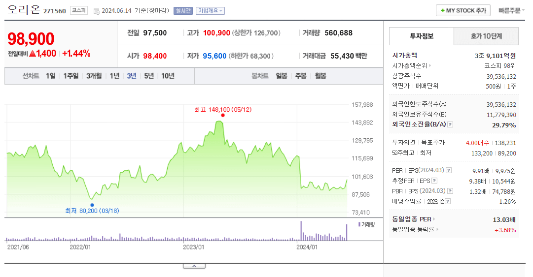 빙과류 관련주, 대장주,수혜주, BEST 5종목