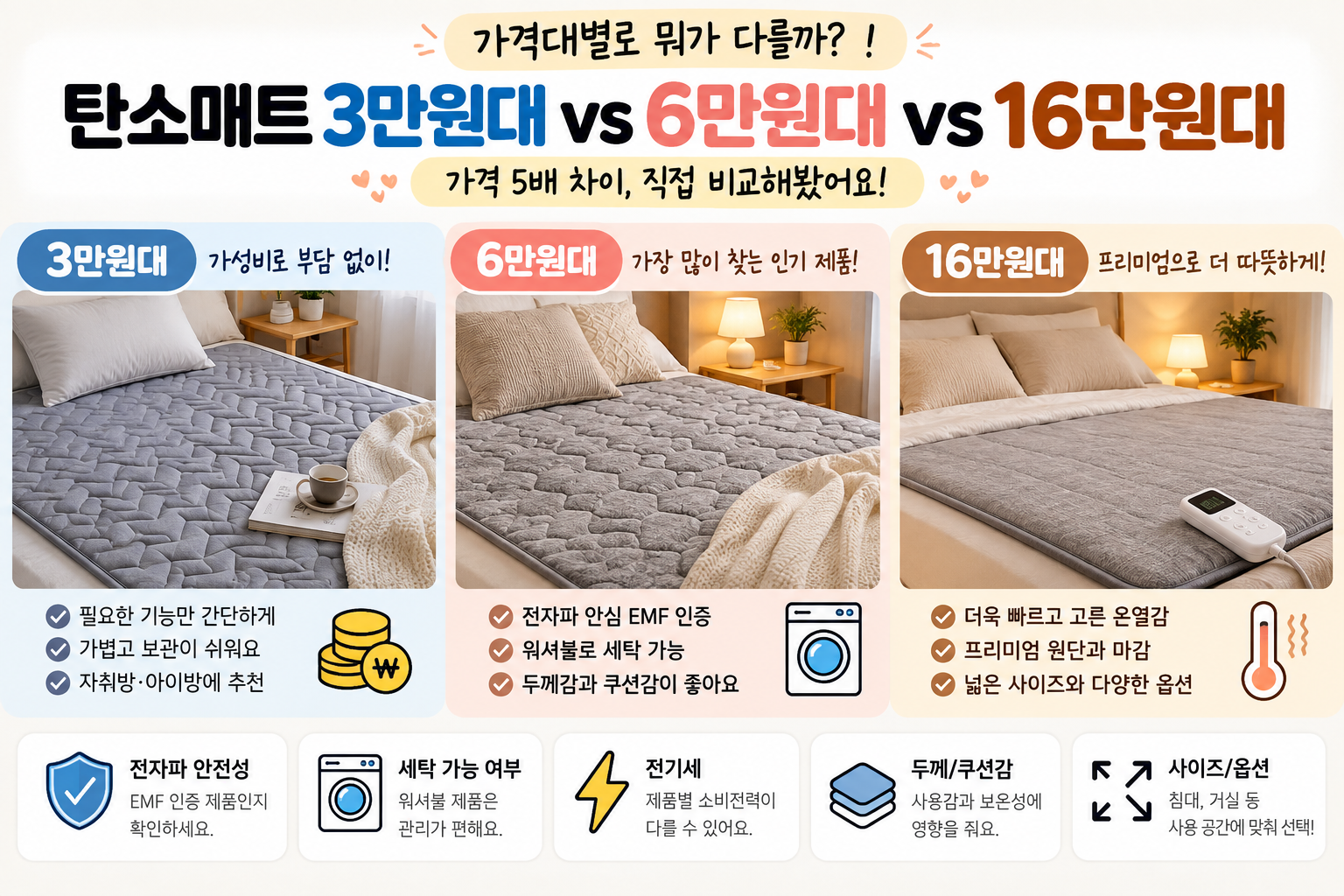 탄소매트 3만원대 6만원대 16만원대 가격 차이 비교