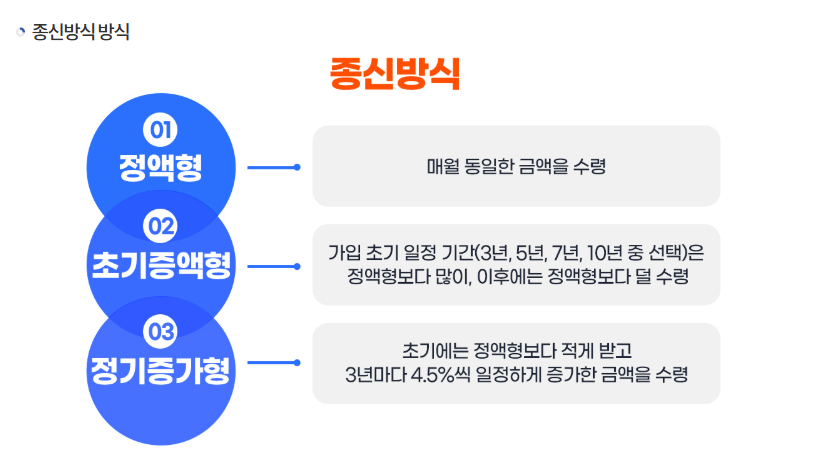 주택연금 예상 수령액 계산기 조건 주택보유자 사망시 수령은?