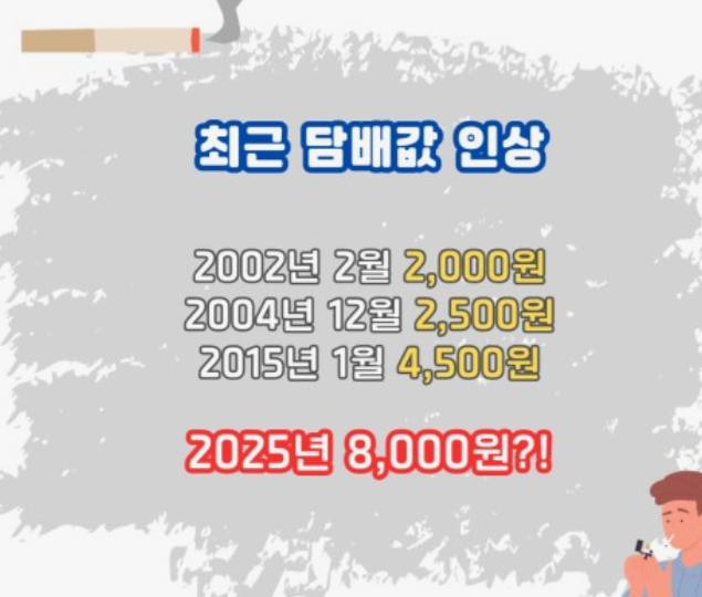 담배값인상8천원-이유와영향