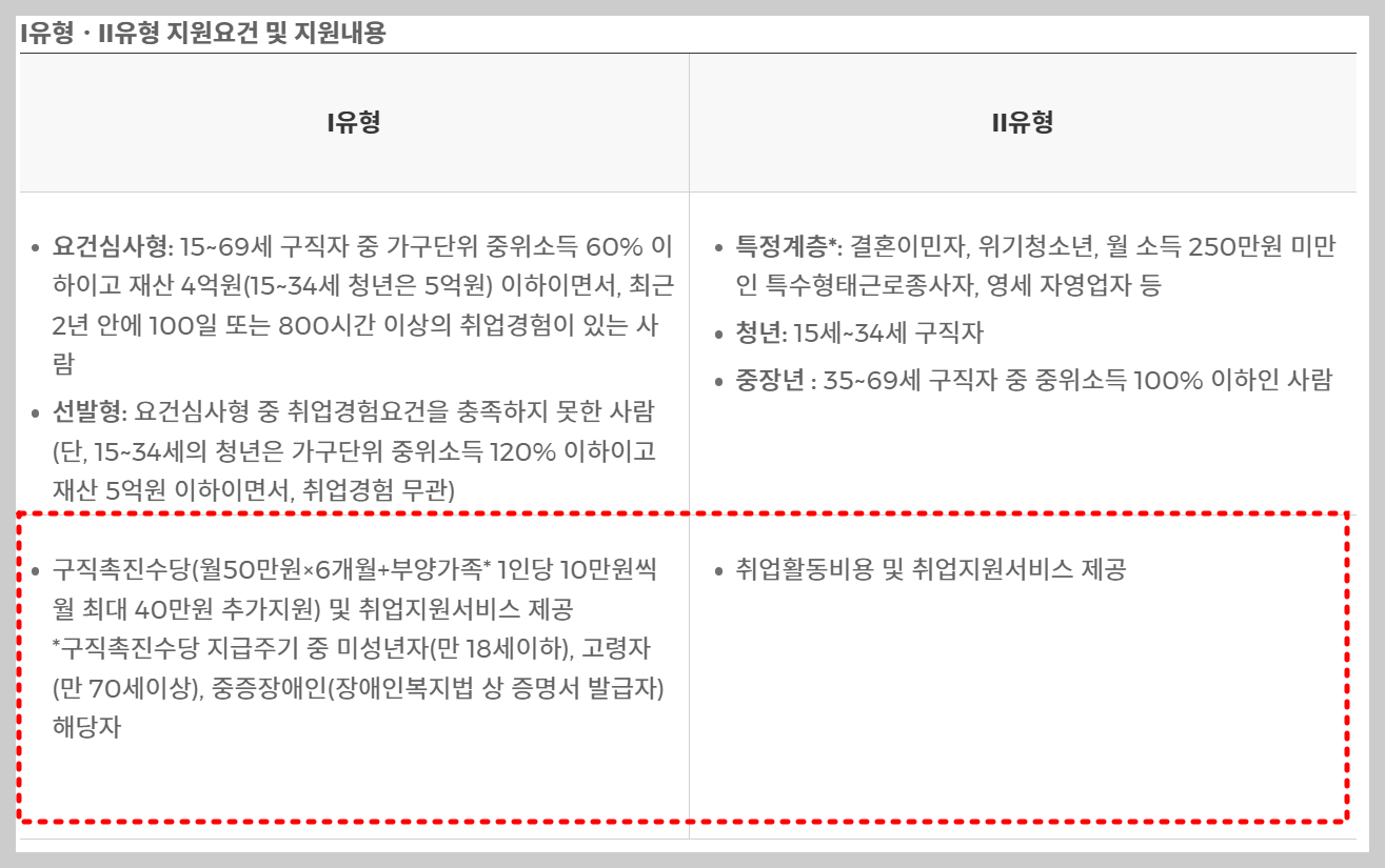 국민취업지원제도 홈페이지