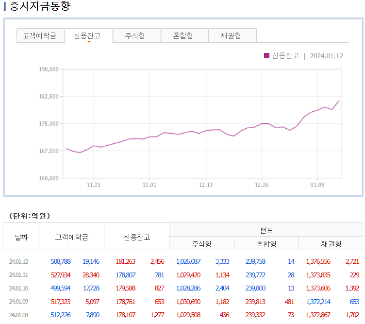 증시자금동향