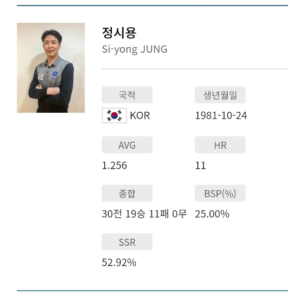 정시용 당구 선수 나이 프로필