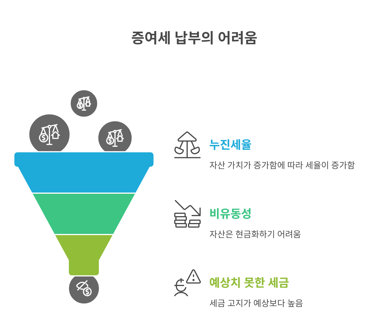 증여세 완납이 어려운 이유는 무엇일까?