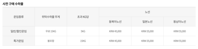 이스타항공 수하물(수화물) 규정 총정리(기내 수하물, 무료 위탁 수하물, 유모차, 골프백, 스키/스노우보드, 악기, 기내반입)