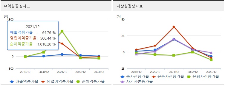 한컴라이프케어 주가 성장성