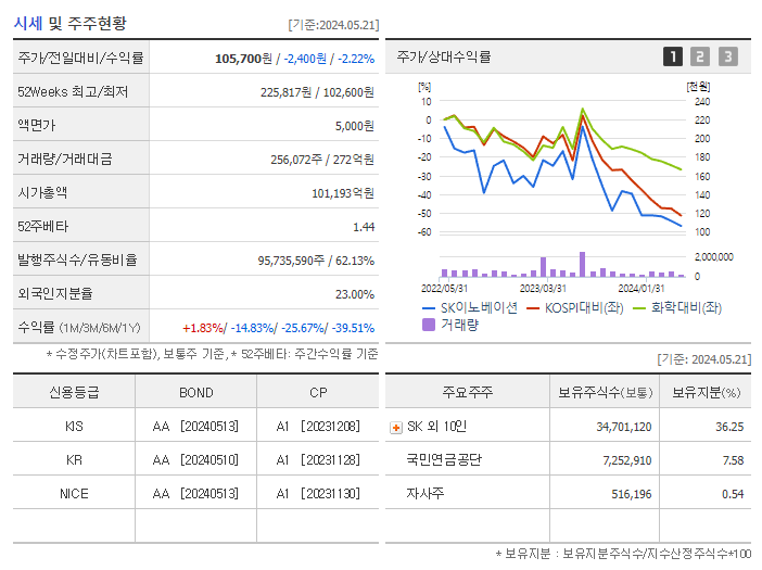SK이노베이션_기업개요