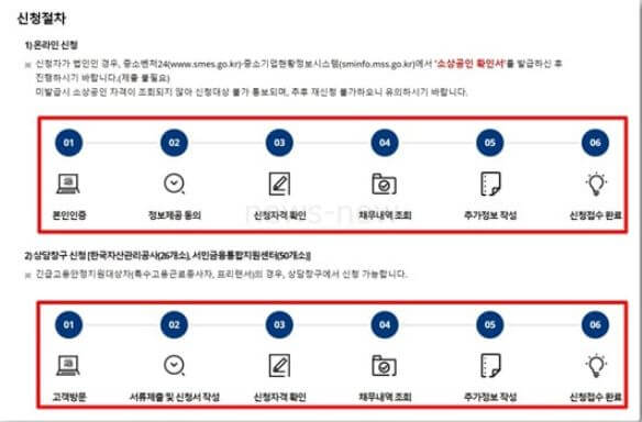 새출발기금 신청방법