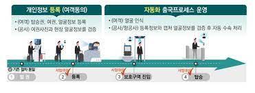 인천공항 스마트패스 등록