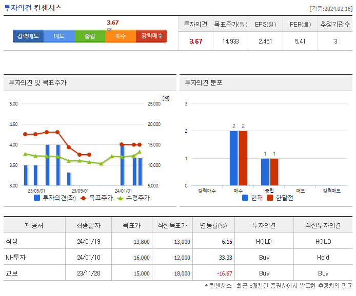 KG이니시스_투자의견