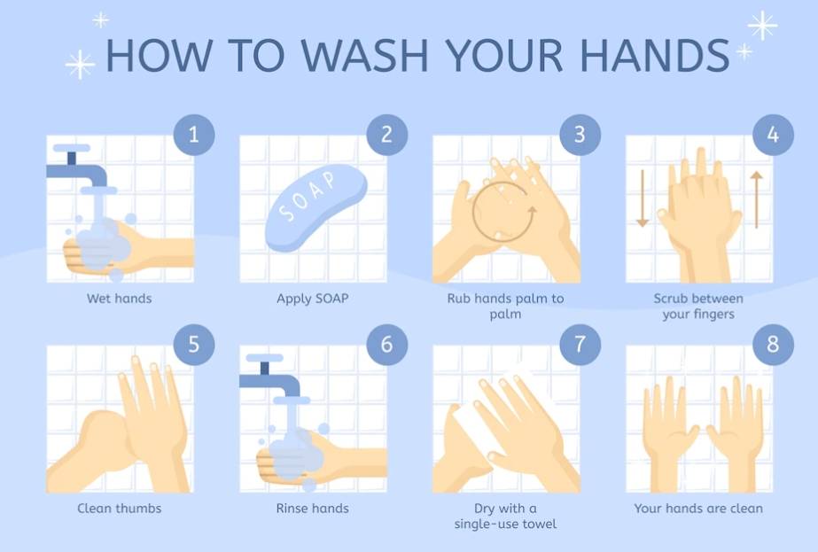 손을 씻는 8가지 단계 설명
