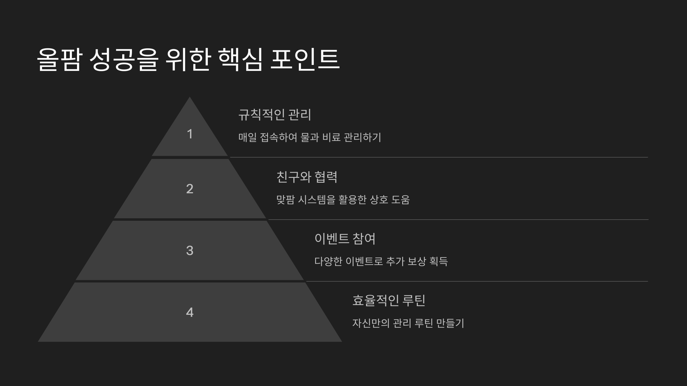 올팜 성공을 위한 핵심 포인트