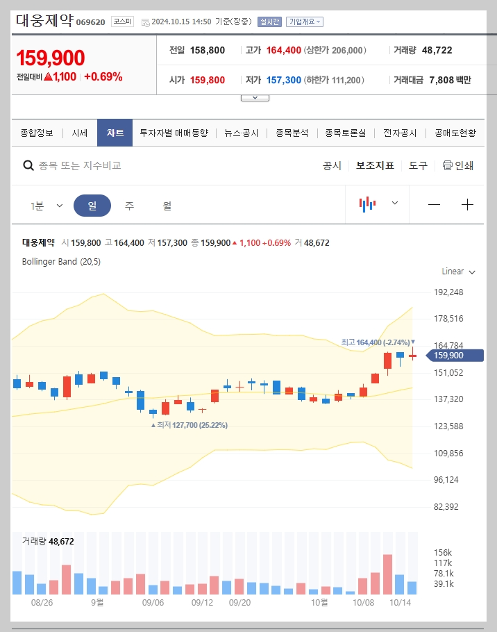 현재 주가