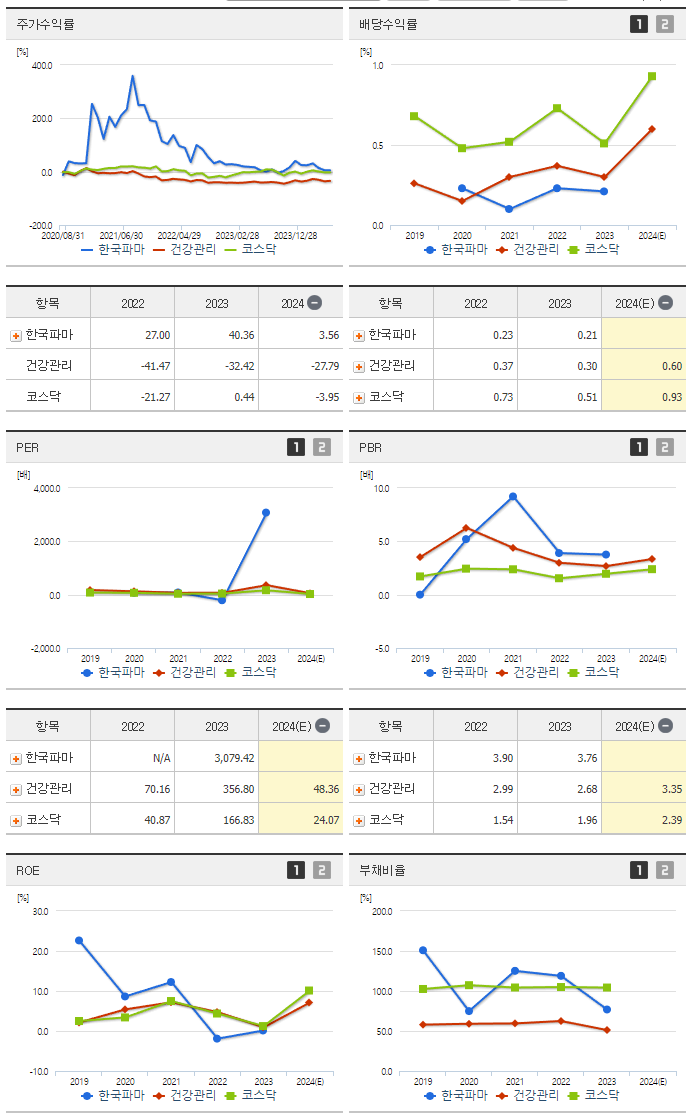 한국파마_섹터분석