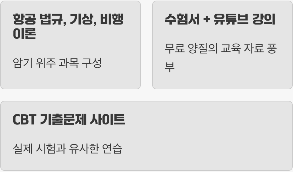 필기시험, 독학의 길이 열리다