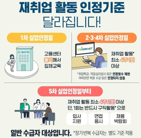 실업 급여 요건, 신청 자격 강화: (1) 일반 수급자