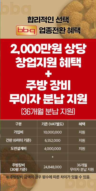 업종전환 시 지원 혜택