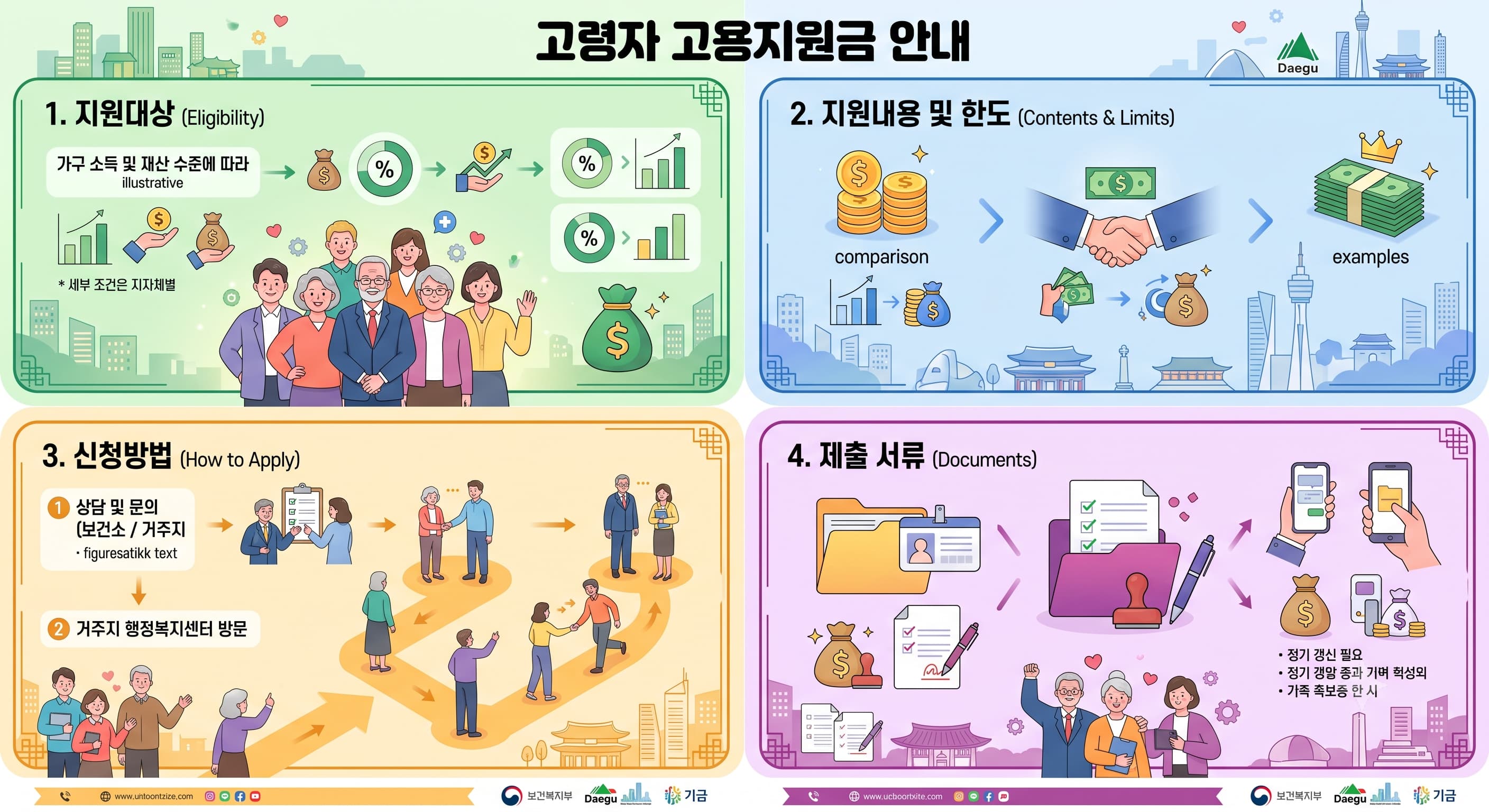 고령자 고용지원금