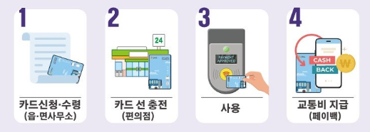 강화군 어른신 교통비 지원