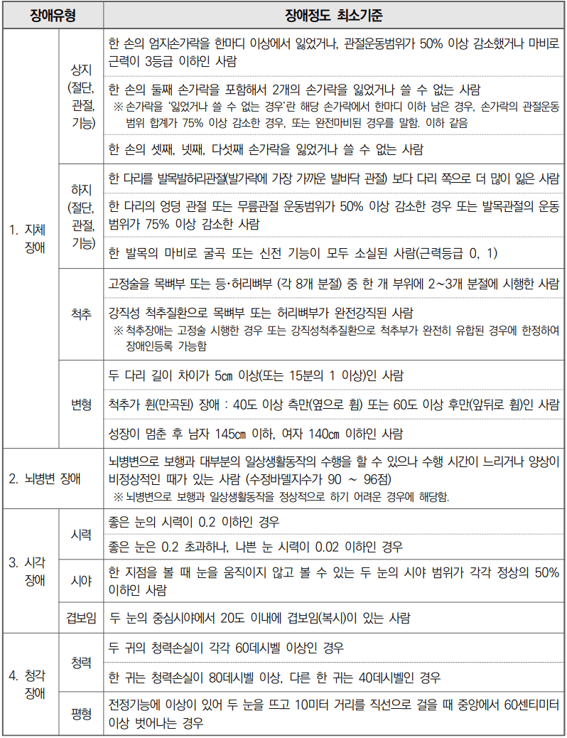 장애인 등록을 위한 장애정도 최소 기준