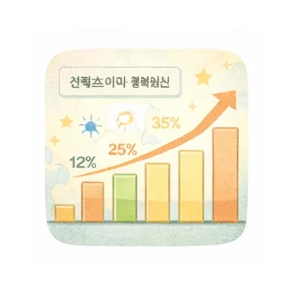 2026 종합소득세 구간별 과세표준