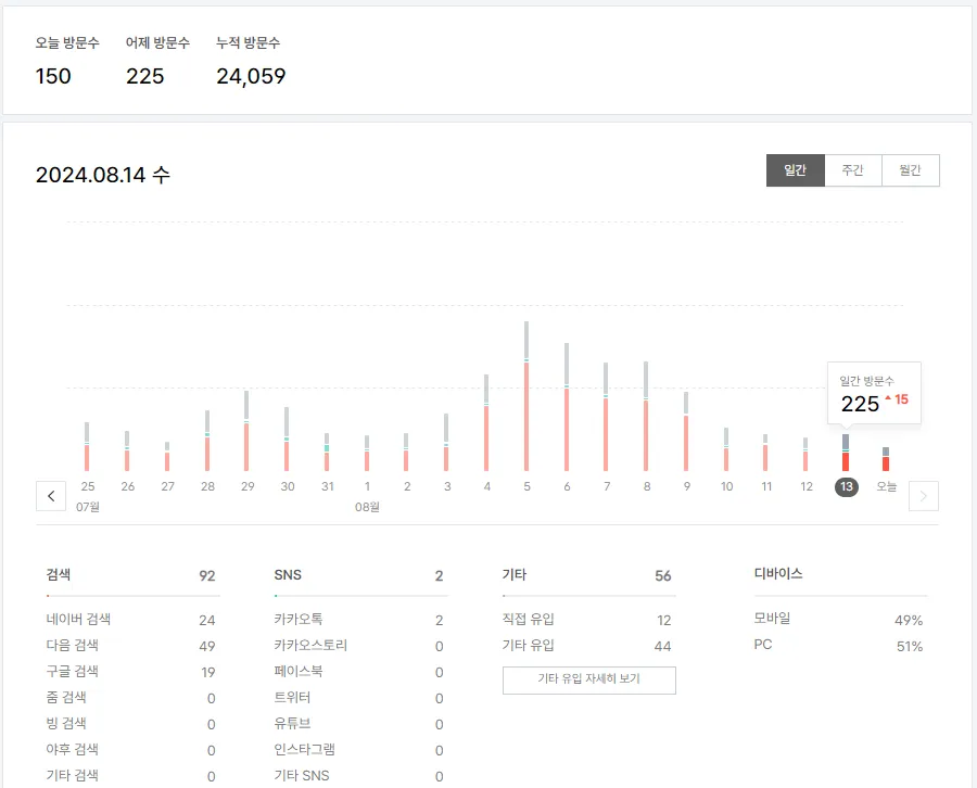 올림픽-이후-블로그-유입