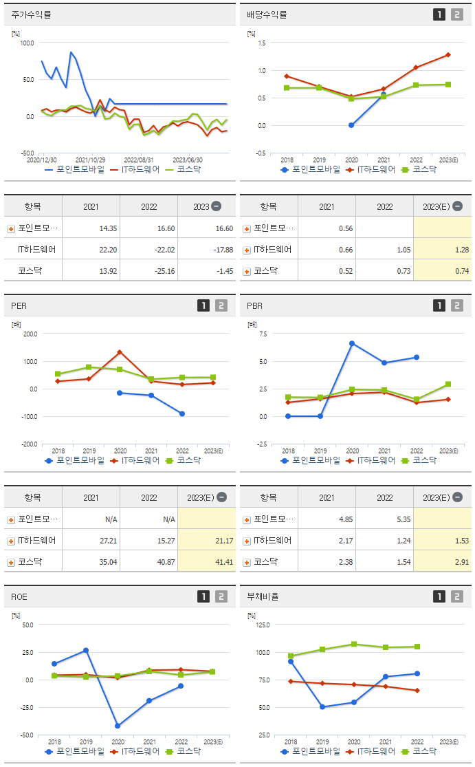 포인트모바일_섹터분석