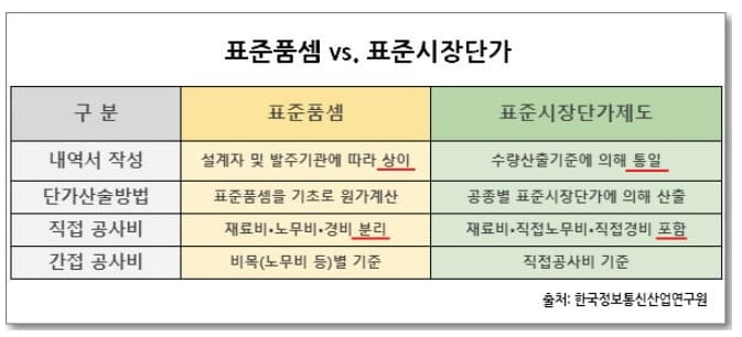 국토부, "올해부터 공공 공사 현장물가 반영 더 빨라질 것"