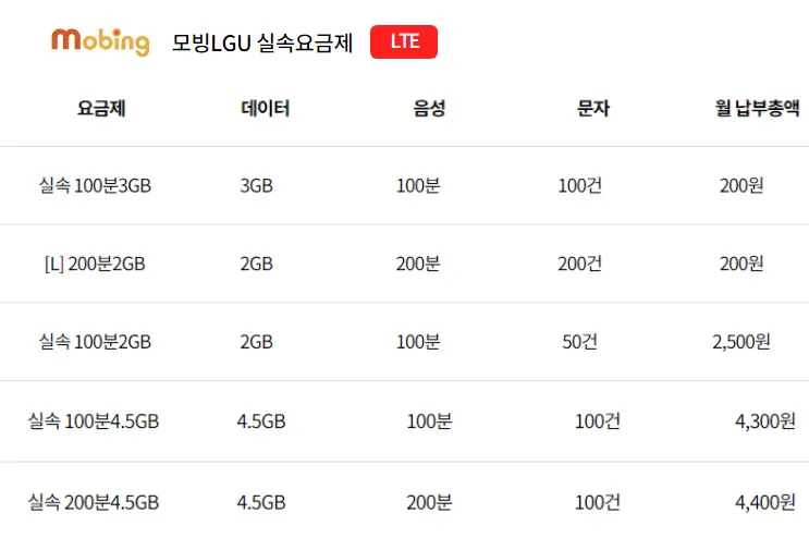모빙-알뜰폰-저가-요금제-비교및추천