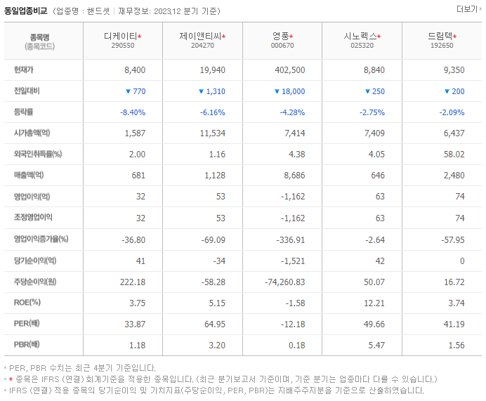 디케이티_동종업비교자료