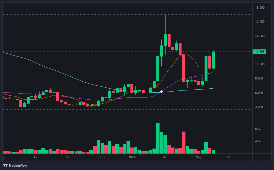 유니스왑(Uniswap) 코인