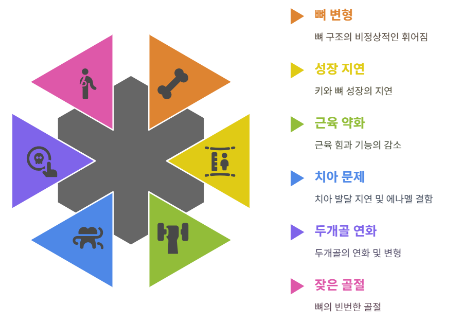 구루병의 주요 증상