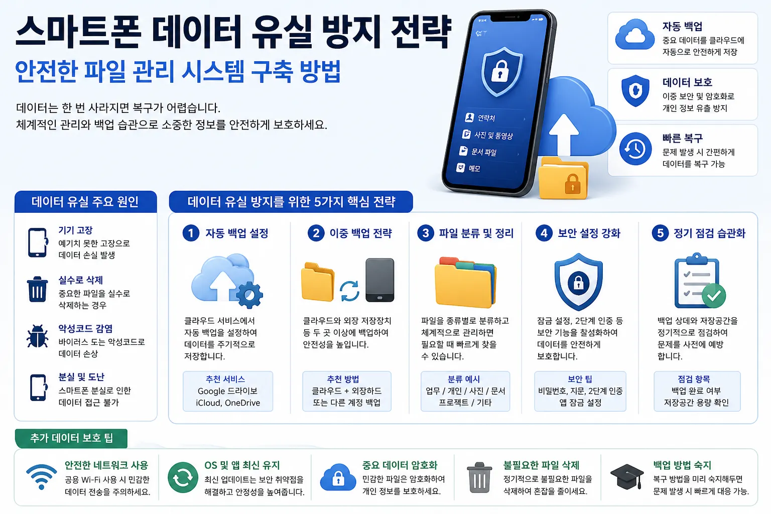 스마트폰 데이터 유실 방지 (자동 백업, 이중 백업, 파일 분류)