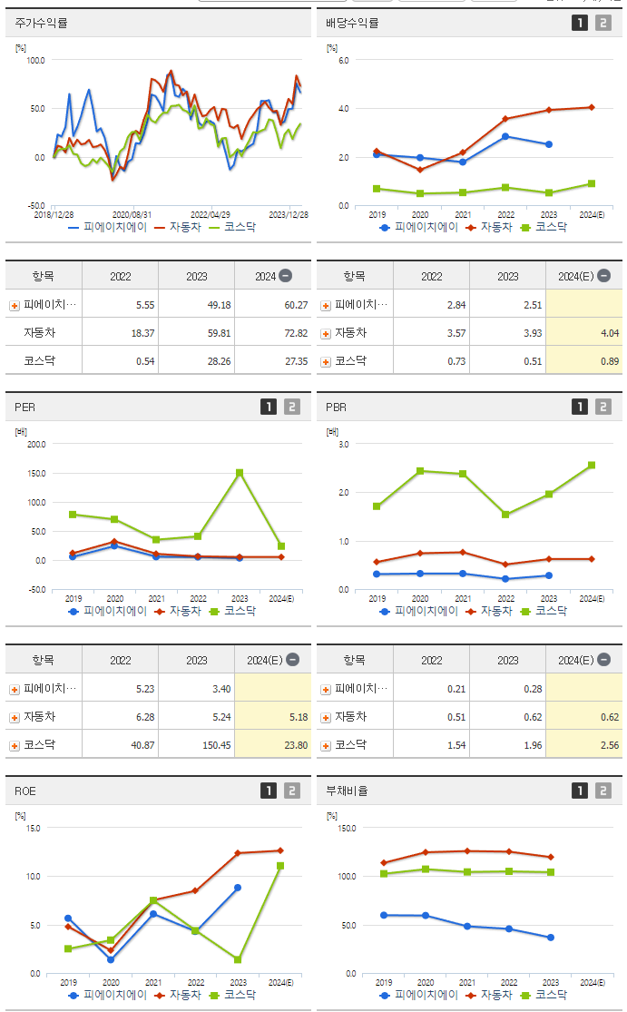 피에이치에이_섹터분석