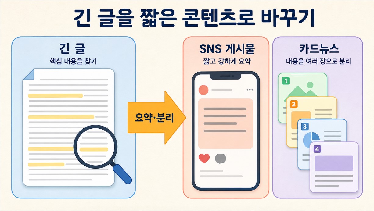 긴 글을 SNS와 카드뉴스로 변환
